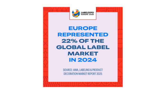 An artwork sharing that Europe corresponds to the 22% of the global label market in 2024.